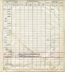 Document: Log Book - Page 9