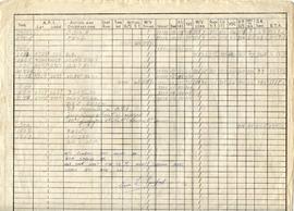 Document: Bombing Mission Report - 2