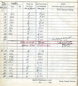 Document: William R Jones Pilot's Flying Log - Page 30