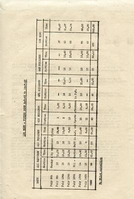 Document: 126 Wing Activity Report - 10