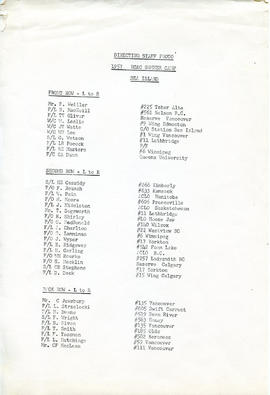 Document: RCAF Summer Camp Cadet List