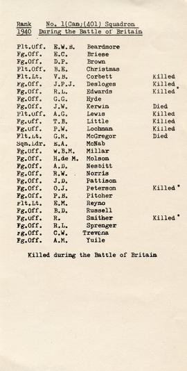 Document: Roll of Honour
