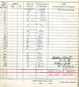 Document: William R Jones Pilot's Flying Log - Page 28