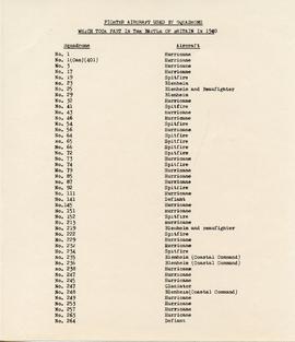 Document: Fighter Aircraft Used by Squadrons
