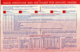 Document: Remember It's Your Air Force - Page 5-6