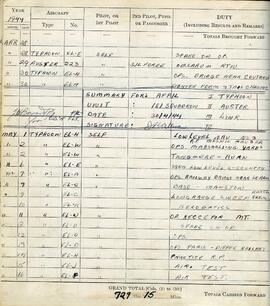 Document: Log Book - Page 101