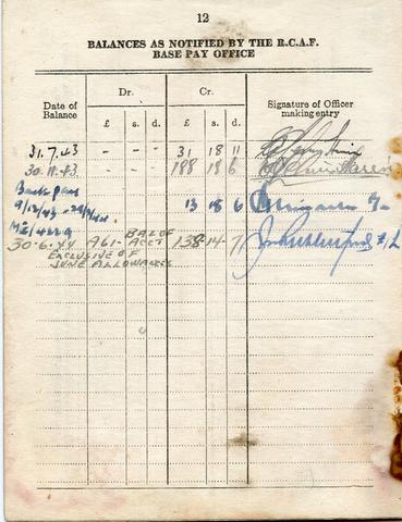 Original Digital object not accessible